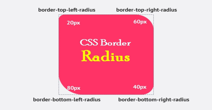 CSS Border Radius Examples